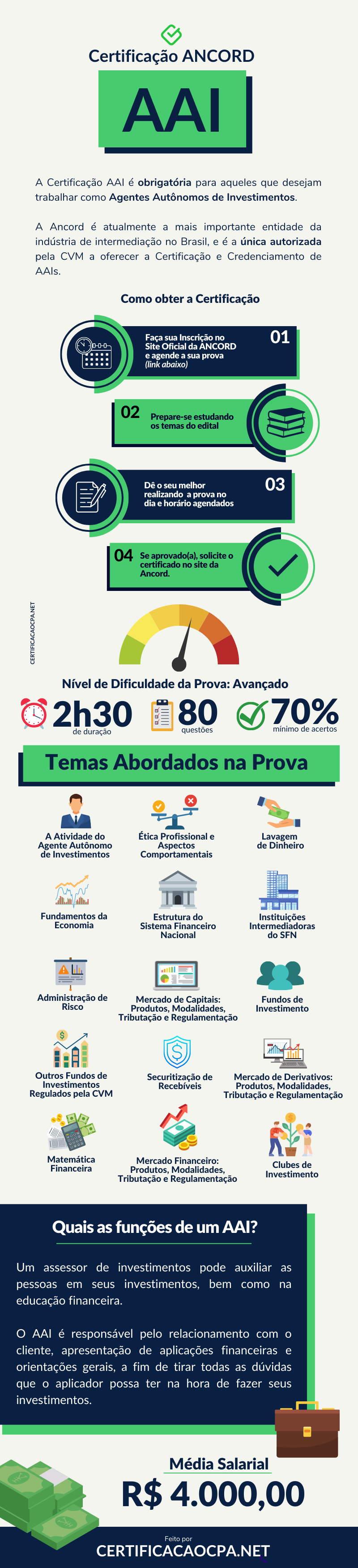 infografico-certificacao-aai-ancord-o-que-e-como-tirar-salarios