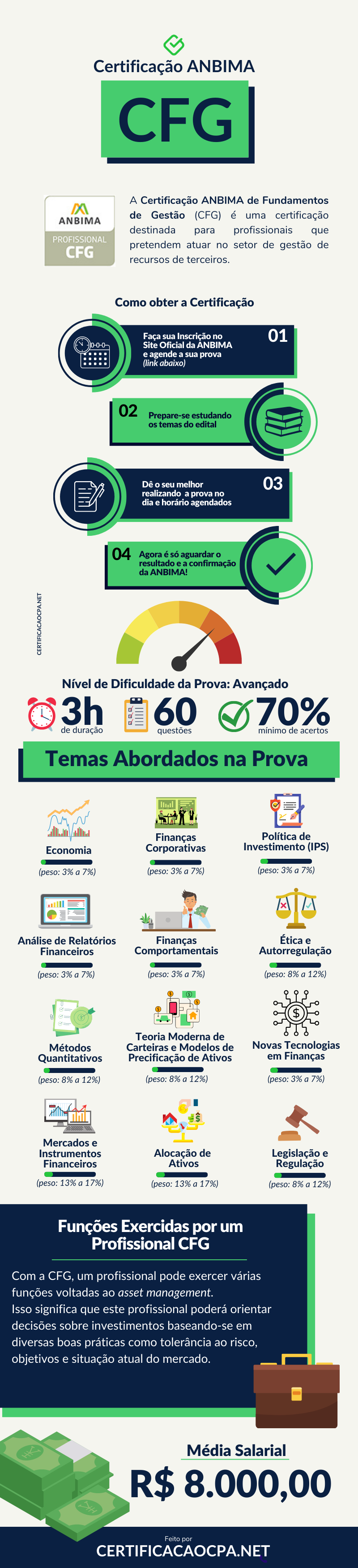 infografico-anbima-cfg-o-que-e-para-que-serve-salario-como-tirar-e-dificil