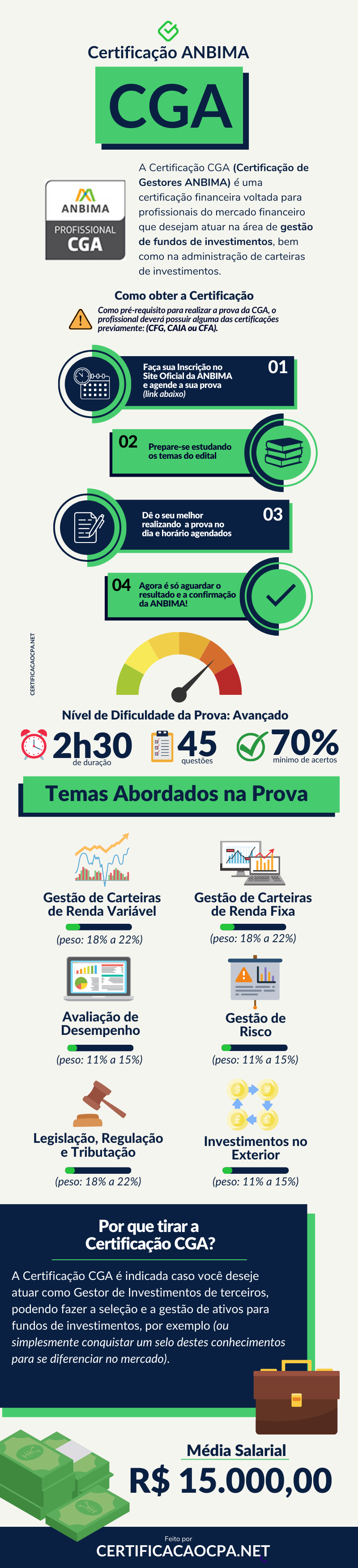 infografico-anbima-cga-o-que-e-para-que-serve-salario-como-tirar-e-dificil